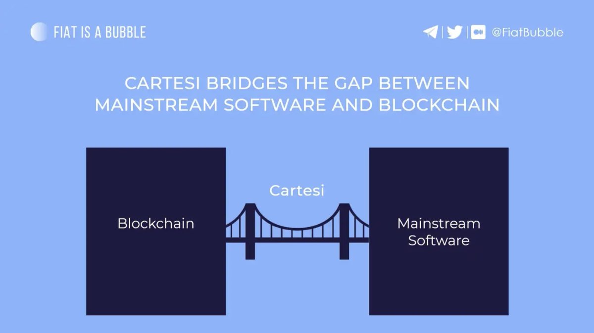 cartesiproject's tweet photo. Thank you to everyone who participated in our #BuildWithCartesi creative competition!
From submitting a visual to helping decide on a winner, it was great to see everyone join in! Now, let's give a huge congratulations to @FiatBubble, check out his winning entry below: https://t.co/2luKPH9pXR