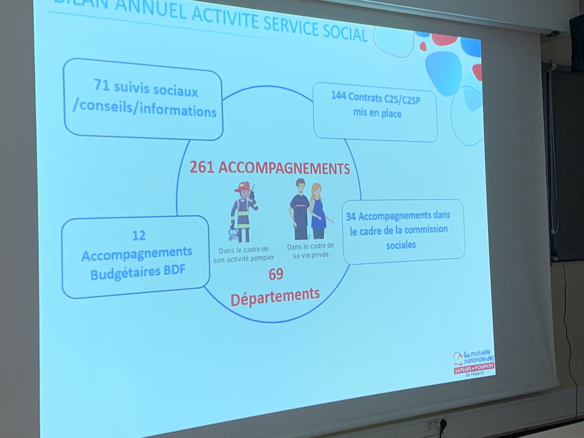 ThierryNutti's tweet photo. @mnsp ouverture du conseil d’administration et compte rendu des commissions. Un bilan d’activités de la Com sociale remarquable. Répondre aux besoins avec efficience et garantir une écoute bienveillante permanente. La solidarité n’est pas qu’un slogan @ la @mnsp. https://t.co/FNY8FSYdIp