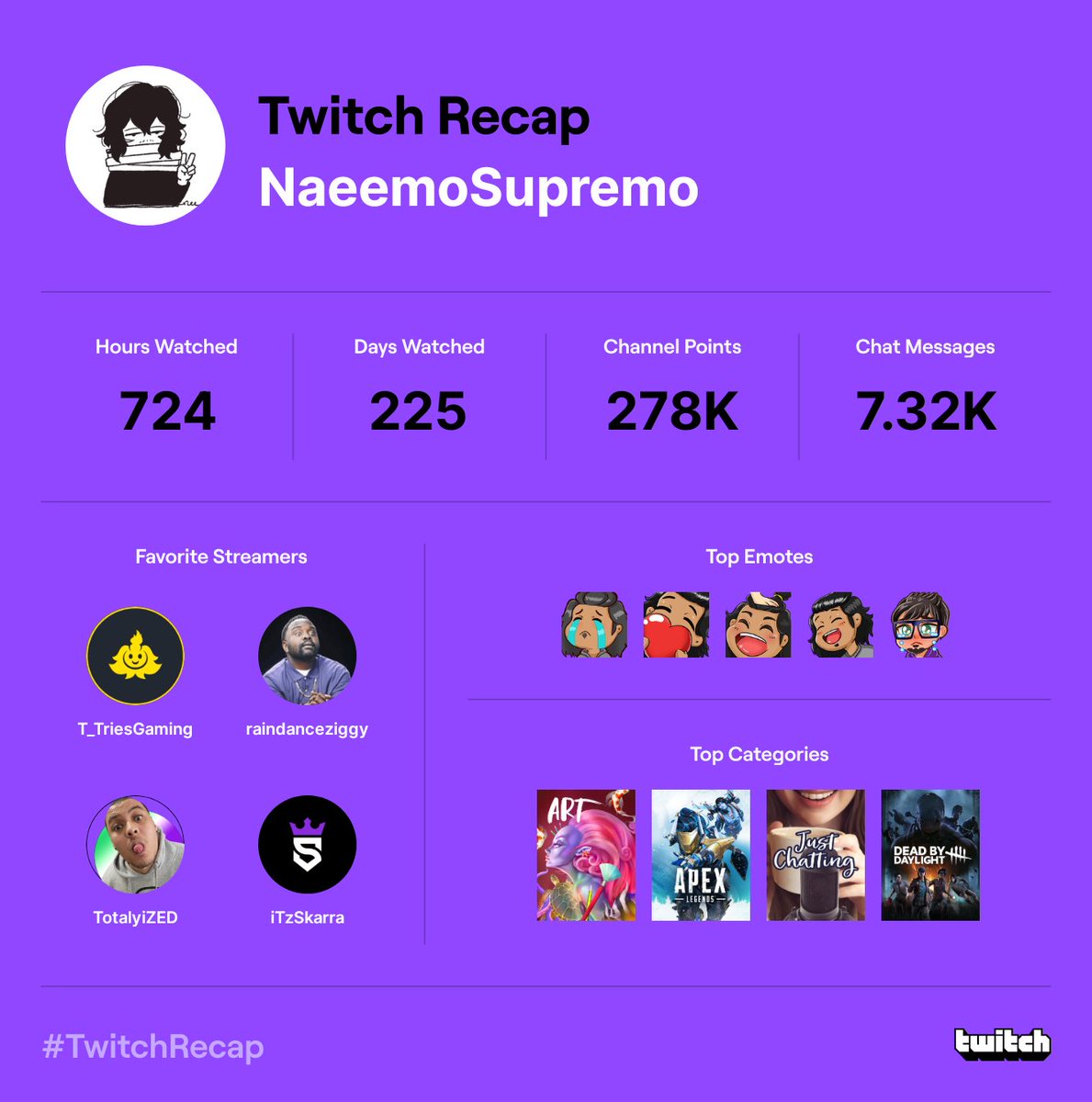 Naeemah 🖤 tweet media