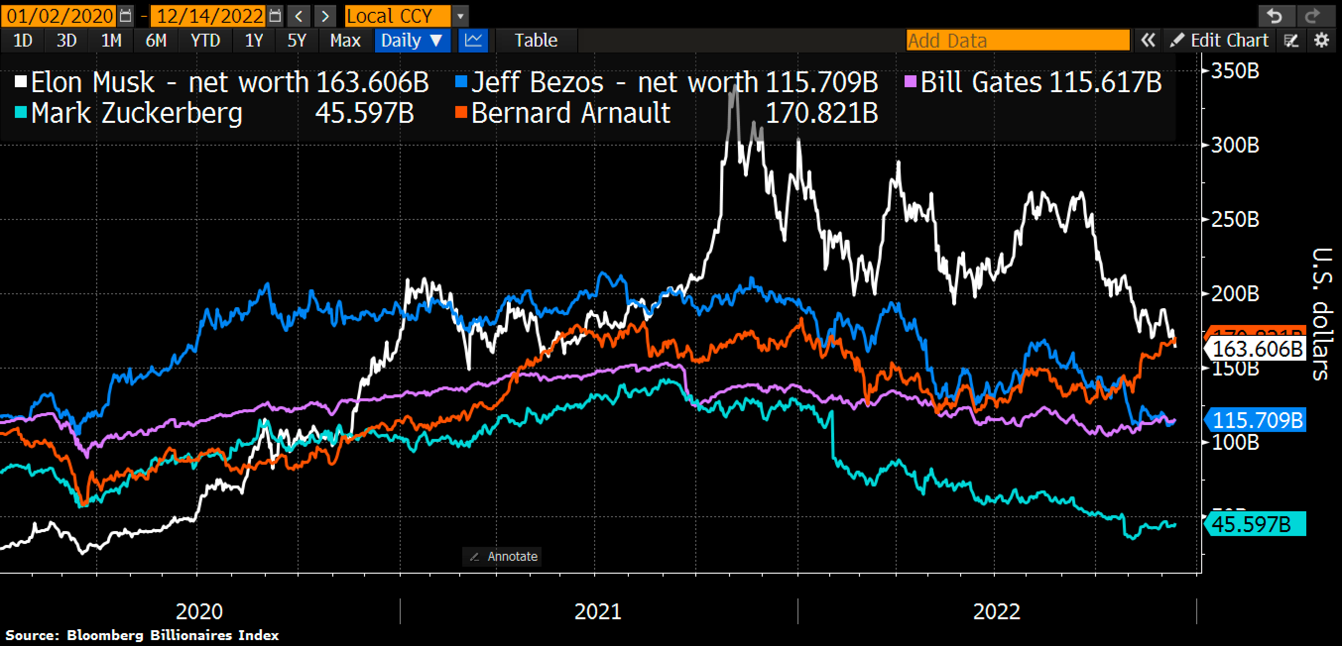 bernard arnault vs elon musk