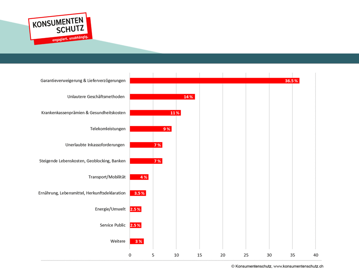 Konsumentenschutz tweet media