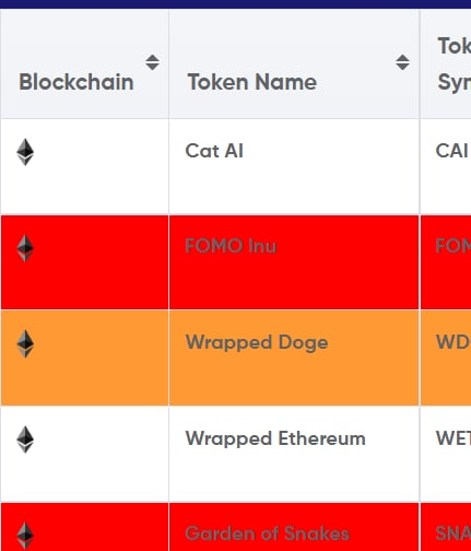 📣Update:

Dev updated our new pair scanner:
method id, taxes, max tx, socials links, bsc blockchain columns has been added. Updates will come until you can snipe with 1 click.
We keep building, nodes are being tested, new UI is being planned. 

🌙🛠️

#ethereum #ETH #Crypto