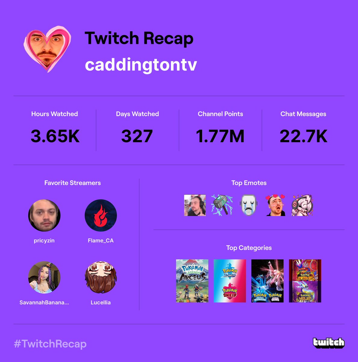 CaddingtonTV's tweet photo. I’ve watched a lot of twitch.
Thanks to the streamers that made it fun, @pricyzin, @Flame_CA, @SavananaBananaz and @LucelliaTTV https://t.co/SzA6HTuwBM