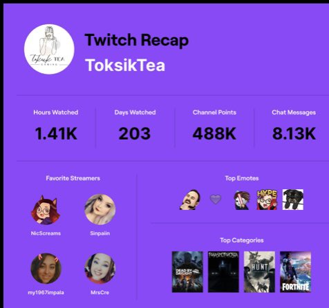 Haven’t really been on twitch in the past few months, but still happy with my recap. Look at the legends in my favorite streamers 🥰 <a href="/NicScreams/">NicScreams</a> <a href="/Sinpaiin/">Sinpaiin ❤️‍🔥</a> <a href="/my1967impala/">My1967impala</a> <a href="/Cre24791/">Christy - MrsCre</a>