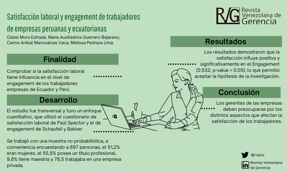 RVG (Revista Venezolana de Gerencia) tweet media