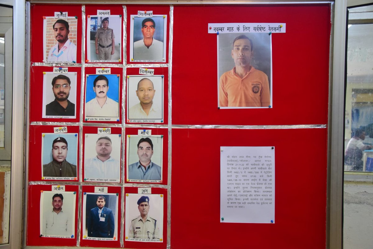 सजग रेलकर्मी हमारी शान...आज उ म रे महाप्रबंधक श्री सतीश कुमार ने संरक्षा में उत्कृष्ट कार्य करने वाले 5 कर्मियों को पुरस्कृत किया और मथुरा-पलवल खंड में rail fracture का पता लगाने वाले वाले श्री मोहन लाल मीणा चाबीवाला को नवंबर माह का 'Employees Of The Month' घोषित किया गया।