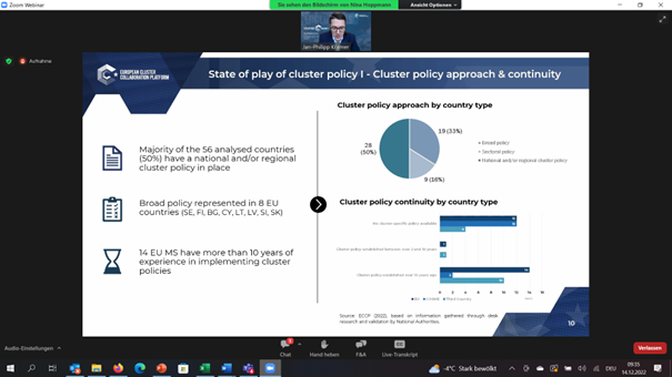 <a href="/DrJP_Kramer/">Dr. Jan-P. Kramer</a> from <a href="/Prognos_AG/">Prognos AG</a>  and from <a href="/Clusters_EU/">European Cluster Collaboration Platform (ECCP)</a>  team introduced at the #EUClustersTalks an excellent study on cluster policies in EU. 2 slides are key to understand the state-of-play. Congratulations! This work helps #policymakers in EU to continue/improve cluster policies