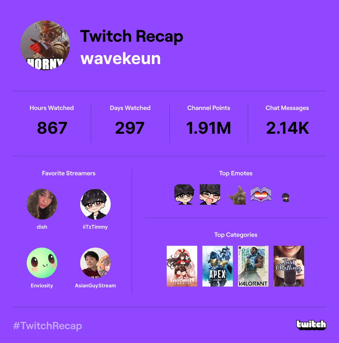 AtlasTheLes_'s tweet photo. look at my twitch recap. Dish, Timmy, Envi n atsu as my favorite streamers so true https://t.co/69UGiTgVbK