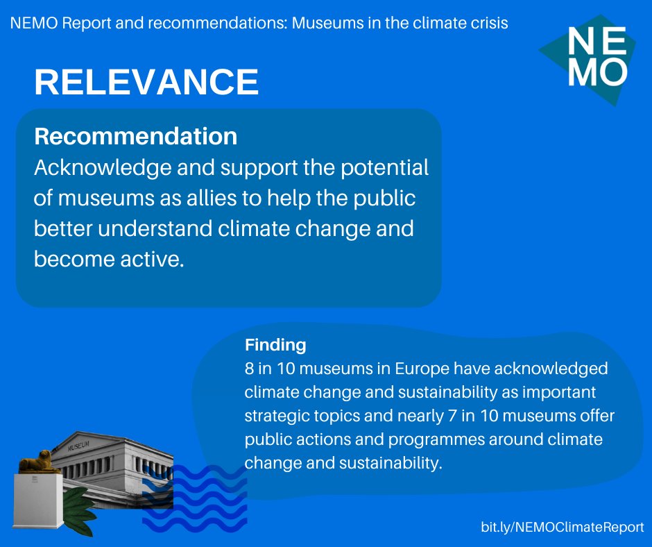 🟢NEMO recommendations for including #museums in the #sustainable transition 🟢
2⃣ Build on museums' potential as public educators about climate change. 7 in 10 #museums already offer #ClimateChange and #sustainability activities.
Read the full report 👉 bit.ly/NEMOClimateRep…
