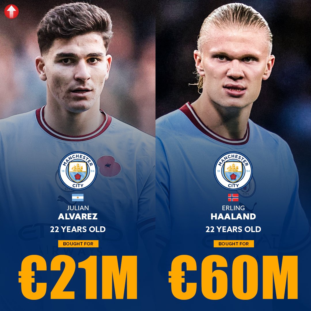 ProFutureStars1's tweet photo. Julián Álvarez (22, CF): For €21M from River Plate.
Erling Håland (22, CF): For €60M from Borussia Dortmund.

Both signed in the same window. Both with contracts until 2027.

Smart business from Man City once again. 👏😍 https://t.co/ging56ljHQ