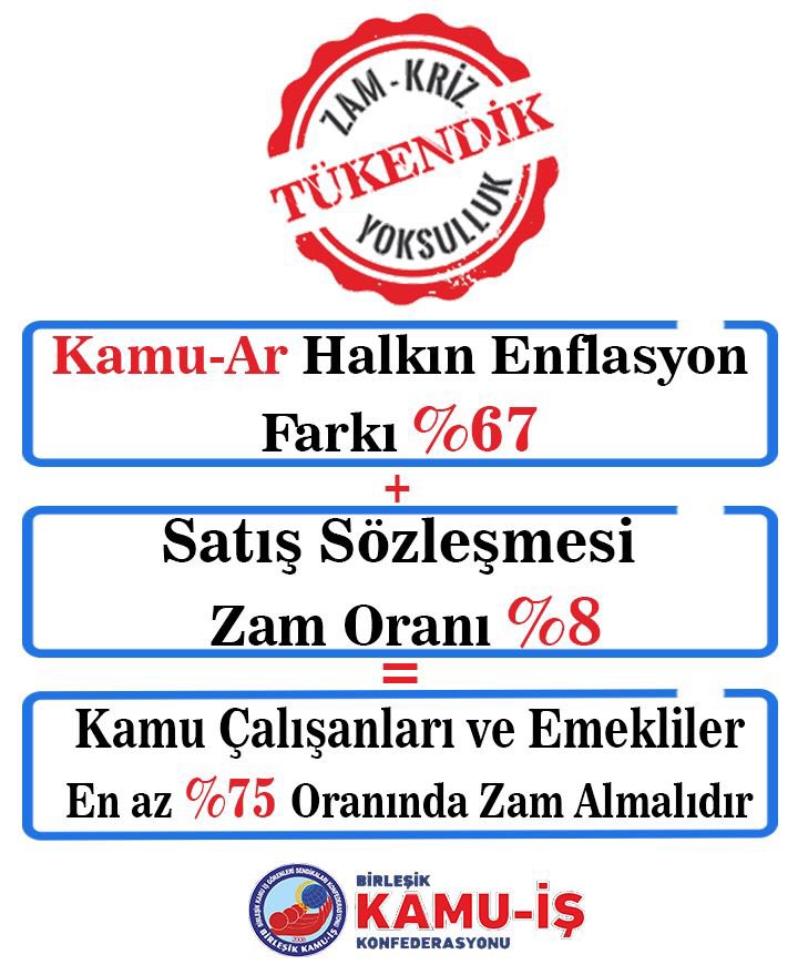 Tükendik! Kamu Çalışanlarına ve Emeklilere en az %75 Zam Yapılmalıdır! 
 #ÖğretmeneEnAz25Bin