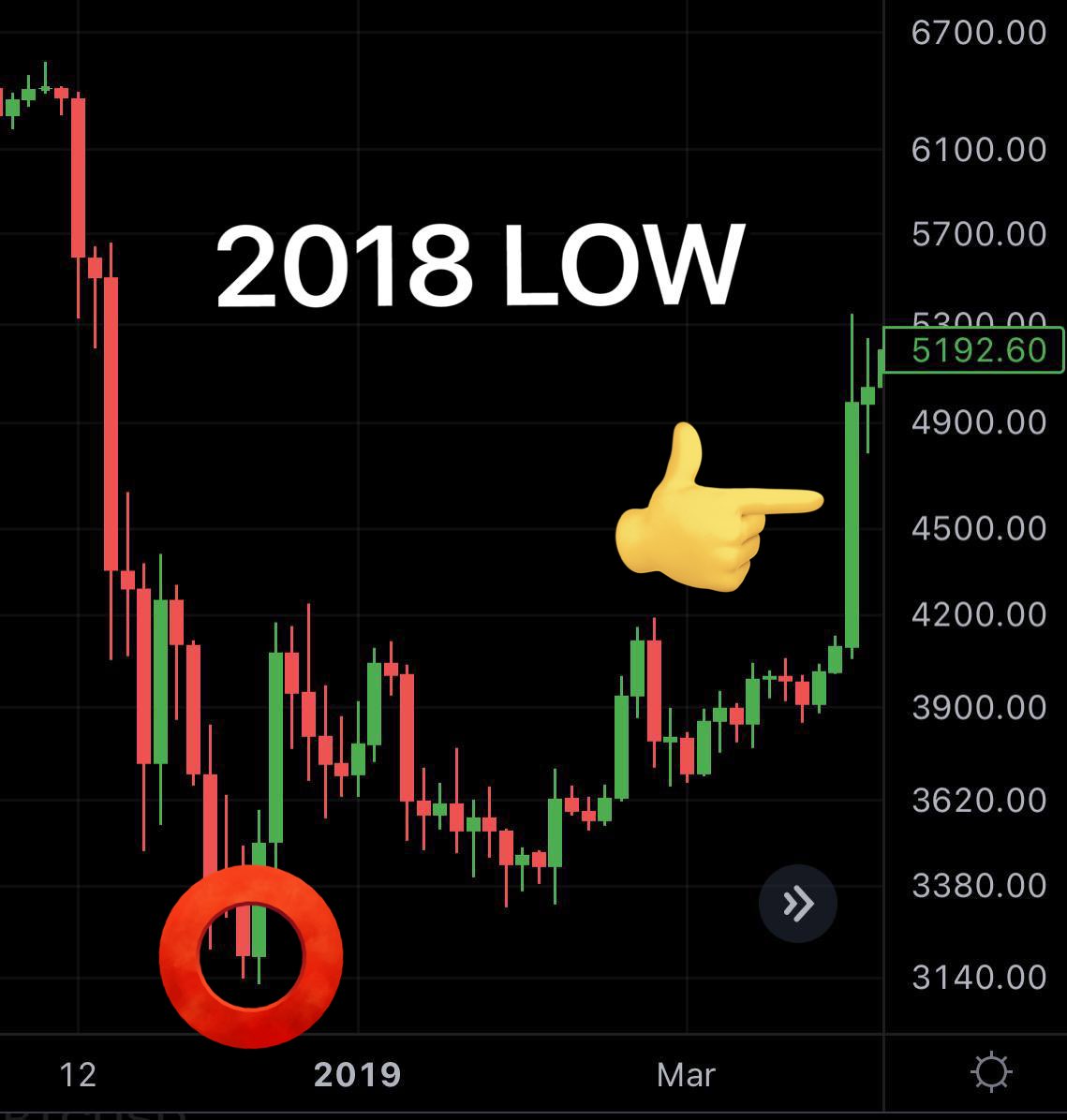 MMCrypto's tweet photo. #BTC: same same but different? https://t.co/gJj2cbceUv