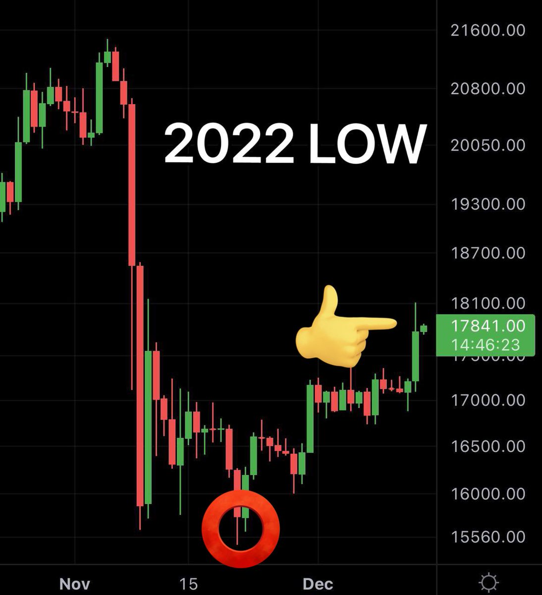 #BTC: same same but different?