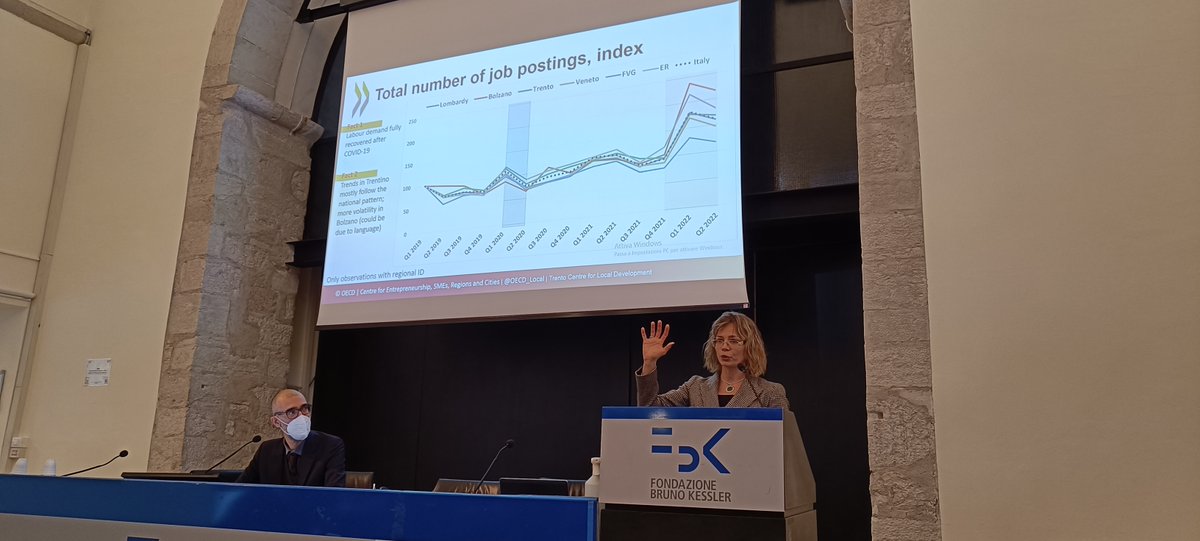 FbkIrvapp's tweet photo. Alexandra Tsvetkova (@OECD_local): "Labour demand fully recovered after COVID-19"
Socioeconomic trends in the host region Trentino-Alto Adige/South Tyrol
#OECDSPL #spatialproductivity #policyevaluation https://t.co/3srKE4d6Kd