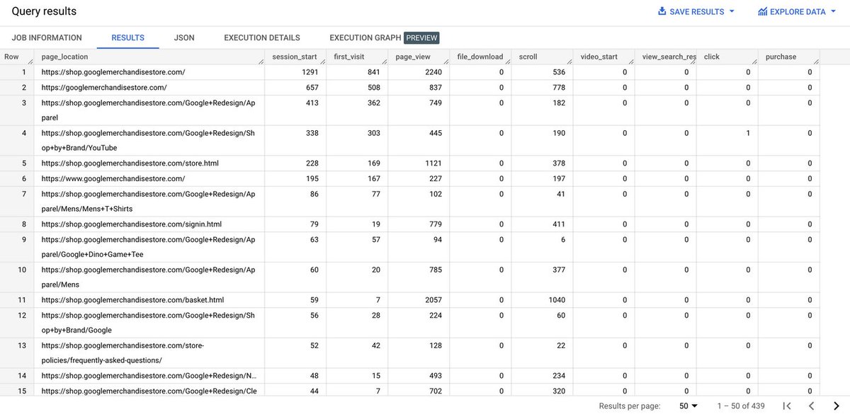 luckyboost's tweet photo. How to create a pivot table with GA4 data in BigQuery https://t.co/Kv2xjYfiQX by @@GA4BigQuery https://t.co/4GnWIlMooj