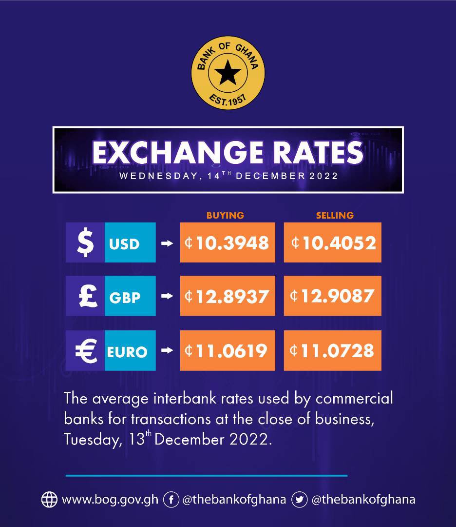 Dollar To Cedi Rate Today Bank of Ghana (@thebankofghana) / X