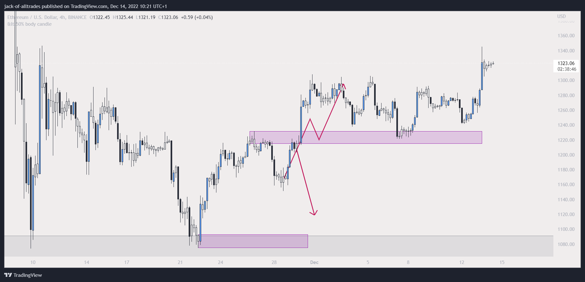 ChartsfromJack's tweet photo. A clear textbook setup which played out on #ETH. https://t.co/4bUyhCrHD4