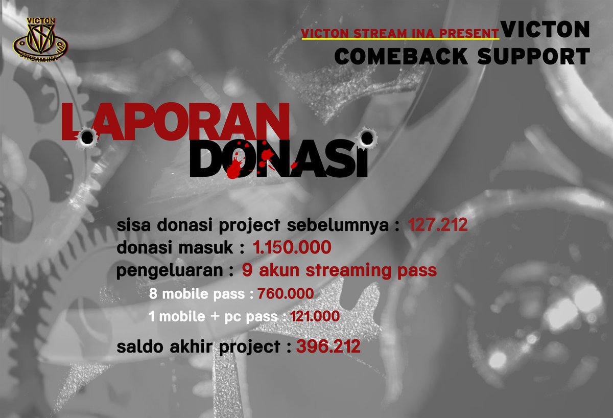 victonstreamina's tweet photo. Dan kami lampirkan pula rincian pengeluaran dan pemasukan yang kami dapatkan dari donasi sebelumnya untuk pembelian genie streaming pass https://t.co/E5HSpWlHW8