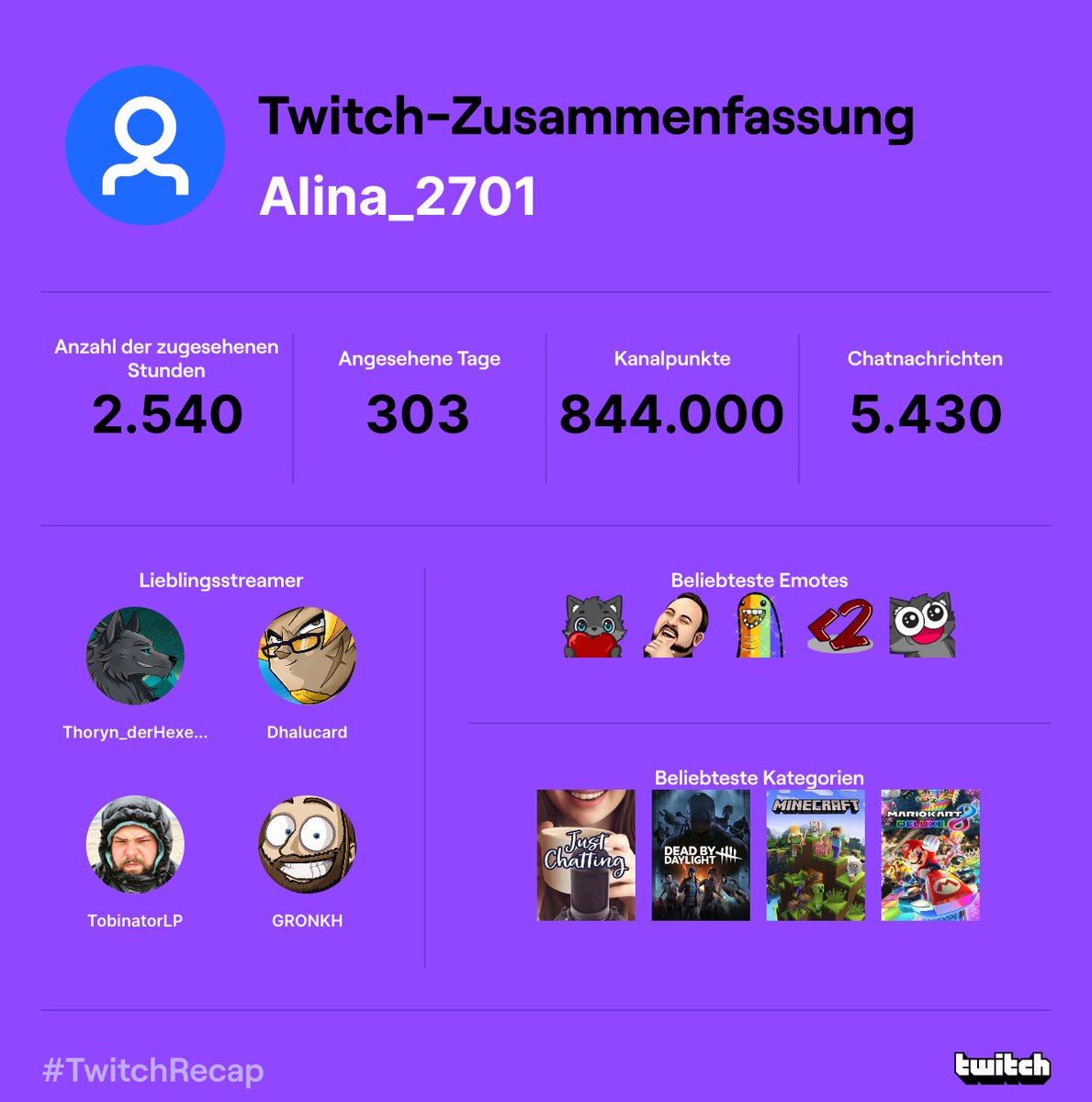 #TwitchRecap 
Danke für die vielen schönen Stunden auf Twitch an <a href="/TobinatorLP/">Tobinator🎄🎅🏻</a> <a href="/Dhalucard/">♠ Majin Dhalucard ♠</a> <a href="/Gronkh/">𝑮𝑹𝑶𝑵𝑲𝑯</a> und vor allem an <a href="/ThorynD/">🫶🏻🎅🏻🌲🐺Thoryn_derHexer 🐺🌲🎅🏻🫶🏻</a> 🐺♥️🌻