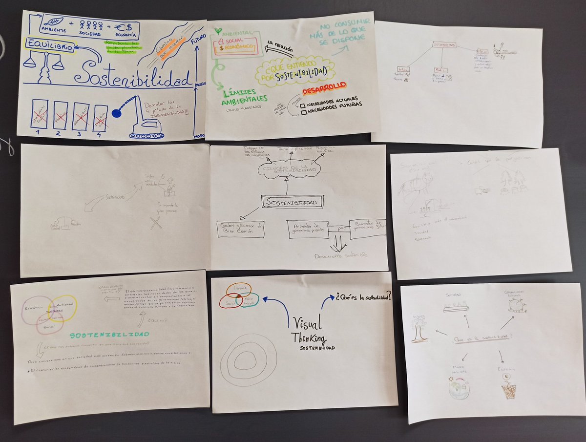 #VisualThinking para empezar el miércoles. Nuestr@s estudiantes de 1° de Ciencias Ambientales que se plantean cómo se puede alcanzar la SOSTENIBILIDAD ... Explorando nuevas metodologías de enseñanza #CambioGlobal #SistemasSocioecologicos @QuintasCris @antoniojcastro <a href="/jcabellopi/">jcabellopi</a>
