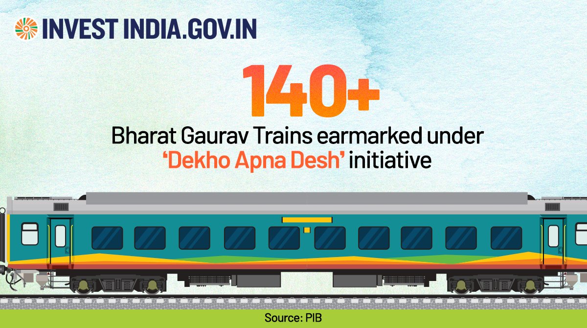 investindia's tweet photo. #InvestInIndia
Bharat Gaurav Trains is a Central Government initiative to promote domestic tourism and showcase #NewIndia's rich cultural heritage.
Discover more at https://t.co/lQAjL0U4jU
#InvestIndia #IndianRailways #RailwaysSector #IncredibleIndia @RailMinIndia https://t.co/hN2WQvAHbv