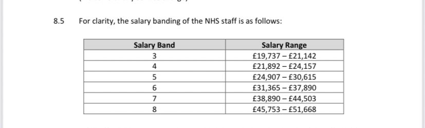 FinchleySave's tweet photo. Our green space will be become an “affordable” development. However it is for those earning up to 97k. Worryingly, barnet councillors were given the below incorrect info &amp; believed it was for those earning up to 51k. Can this be affordable housing,if it is for those earning 97k? https://t.co/x2O8GPg3z6