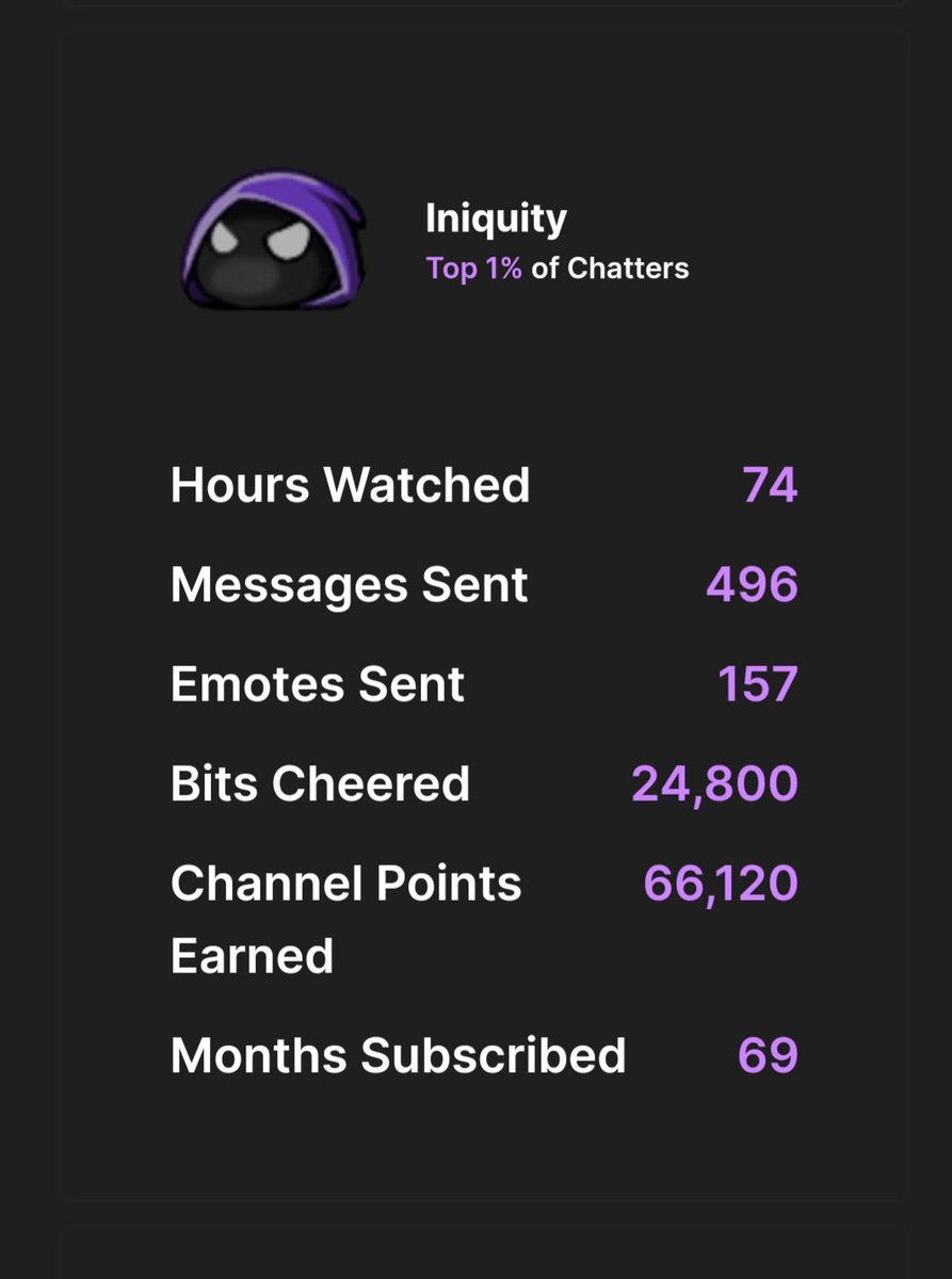 UncleCidric's tweet photo. @Iniqu1ty @Gamesager @crypt62 @Gryzzy_ @Gladd That months subbed though. https://t.co/r4beNVMhrl
