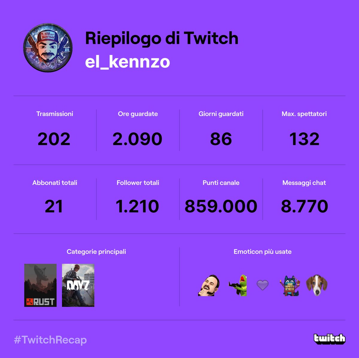 el_Kennzo's tweet photo. #Rust #rustgame #rustitalia #rustesp https://t.co/sMfLAcy7Cf