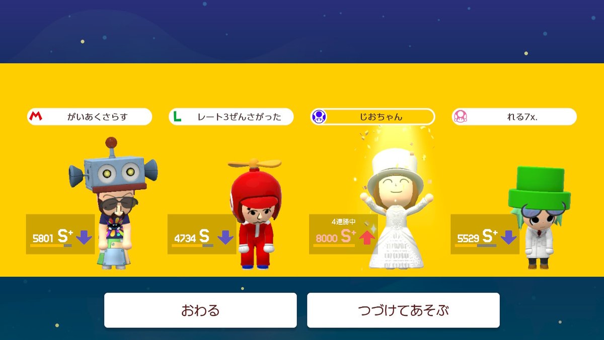 zio_1211's tweet photo. #スーパーマリオメーカー2 #SuperMarioMaker2 #NintendoSwitch
みんなでバトル、発売日から三年間半の激闘の末についにレート上限までたどり着くことができました。本当に長かったです。今まで対戦した数万人のみんバト戦士の皆さん、ありがとうございました！！ https://t.co/qdNGYsfTsC