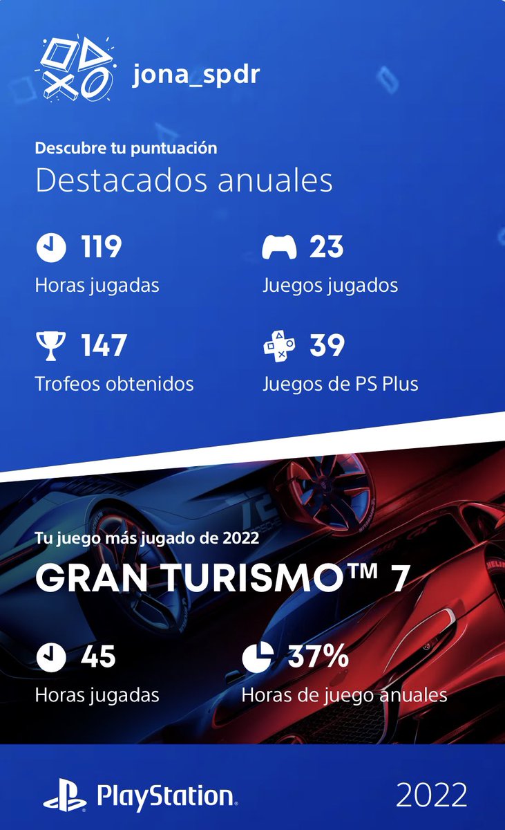 jonamunozjim's tweet photo. Y mi GOTY de #PlayStationWrapUp es… ¡#GT7! 🥳🎉
PD: y el platino del año se lo lleva #Rivalia 😜
https://t.co/SyfZR5mIqg
@PSPlusES @PlayStationES @PSTalents https://t.co/fnDxQh6Zuv