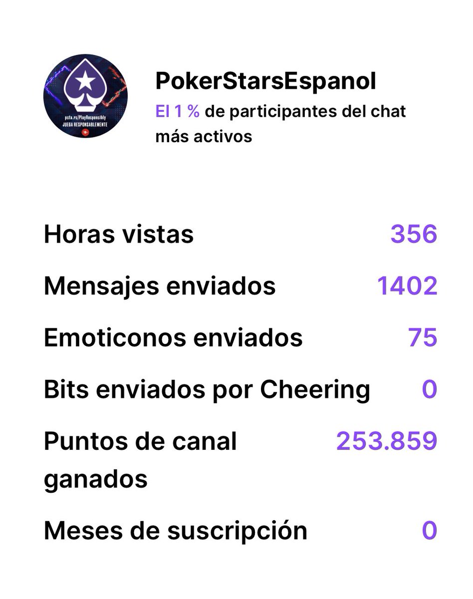 😃😃 <a href="/PokerStarsSpain/">PokerStars España</a> <a href="/WilloelPillo/">Willo</a> <a href="/Steve_Enriquez/">Steve Enríquez</a> <a href="/Dauchvid/">David Gutiérrez</a> <a href="/sr_catof/">Alberto Pérez</a>