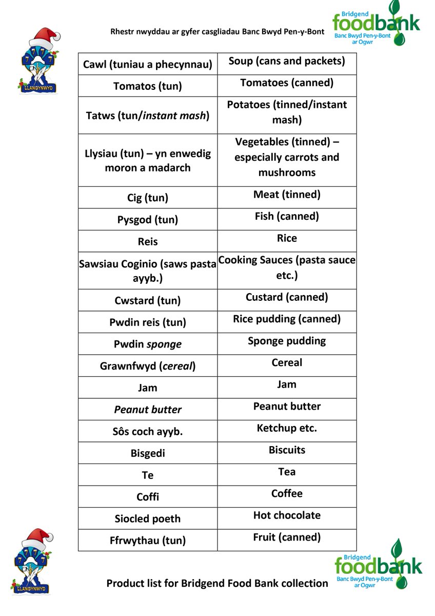 yggllangynwyd's tweet image. 🎅🤶Dydd Gwner 16/12/22 Friday 🎅🤶

Diwrnod Simpwer Nadolig- rydym yn gofyn i ddysgwyr i ddod â nwyddau mewn i gyfrannu i @BEndFoodBank 

🎄🎄🎄🎄🎄🎄🎄🎄🎄🎄🎄🎄🎄🎄🎄🎄

Christmas jumper day- we are asking learners to donate products for @BEndFoodBank 

#TîmLlan