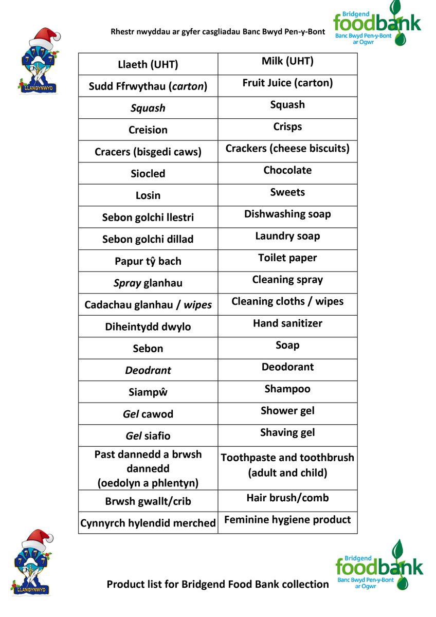yggllangynwyd's tweet image. 🎅🤶Dydd Gwner 16/12/22 Friday 🎅🤶

Diwrnod Simpwer Nadolig- rydym yn gofyn i ddysgwyr i ddod â nwyddau mewn i gyfrannu i @BEndFoodBank 

🎄🎄🎄🎄🎄🎄🎄🎄🎄🎄🎄🎄🎄🎄🎄🎄

Christmas jumper day- we are asking learners to donate products for @BEndFoodBank 

#TîmLlan