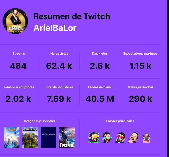 ❤️Muchísimas gracias a toda la #Arieliza, este fue un año maravilloso, comencé en febrero y estos 11 meses han sido una locura, mucho apoyo. Gracias neta, son unos grandes en verdad💖