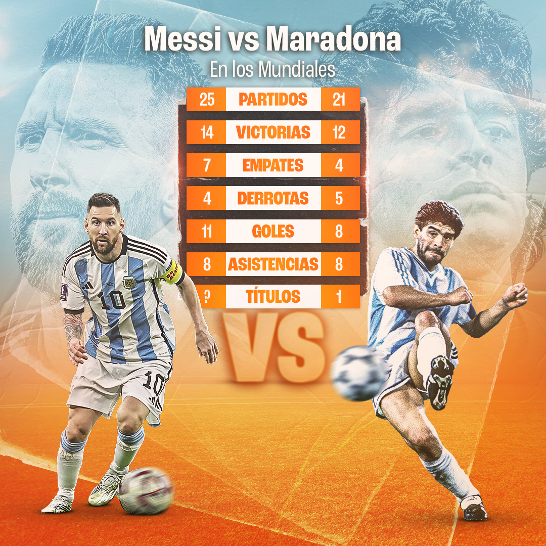 🇦🇷 ¿Quién es el mejor jugador argentino de la historia? 🤔

🔁 Messi
❤ Maradona

#FIFAWorldCup #ARG