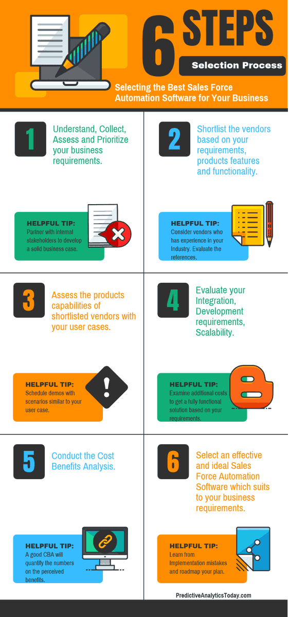 Amshuhu_iTech's tweet photo. #Infographic: Six steps selection process for sales force automation software!

#SupplyChain #DistributorManagement #AI #ArtificialIntelligence #Technology #SalesForce #Amshuhuitechsolutions #FieldForceAutomation

cc: @jamesvgingerich @HaroldSinnott @mvollmer1 @andy_fitze @rwang0 https://t.co/sX8pSnvtGL