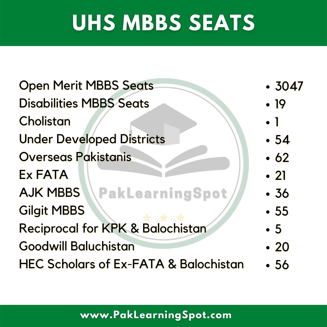 PakLearningSpot on Twitter "MBBS Seats in Pakistan https