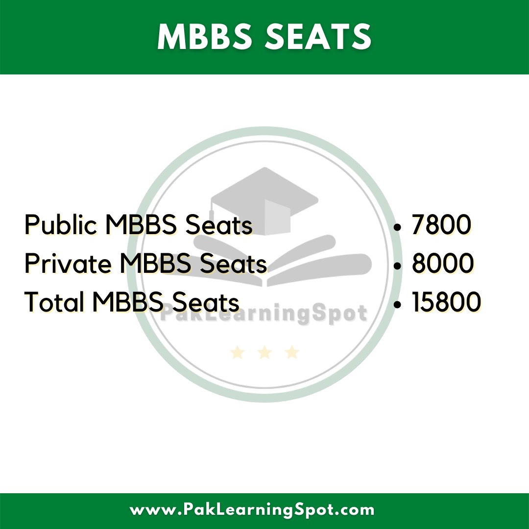 PakLearningSpot on Twitter "MBBS Seats in Pakistan https