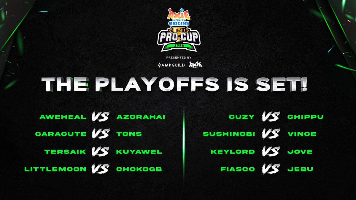 The Playoffs Bracket of Axie Origins Pro Cup 2022 Presented By AMP Guild is Set!💥

Will Begin On 16th December🔱

Finals Will Be Streamed Live on December 18th Hosted By <a href="/nixeniego/">nix.ron</a> &amp; <a href="/ruthlessredge/">RuthlessRedge | CTG</a> ⚡️

Follow All Our Socials 👉 linktr.ee/AMPGuild