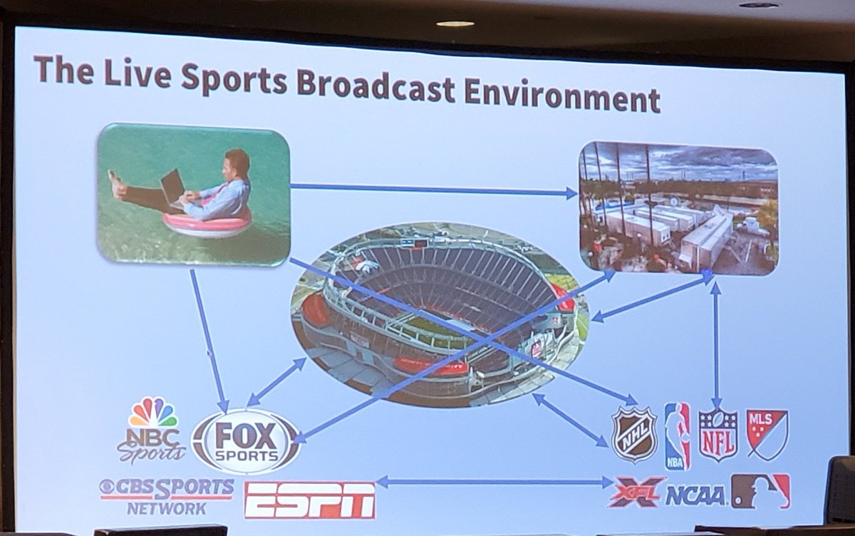 evasgaard's tweet photo. Probably the best graphic from the #SVGSummit 2022. I need to improve my work from home set-up so it looks like the one shown in the upper left 🤣 https://t.co/fQi5uUPblx