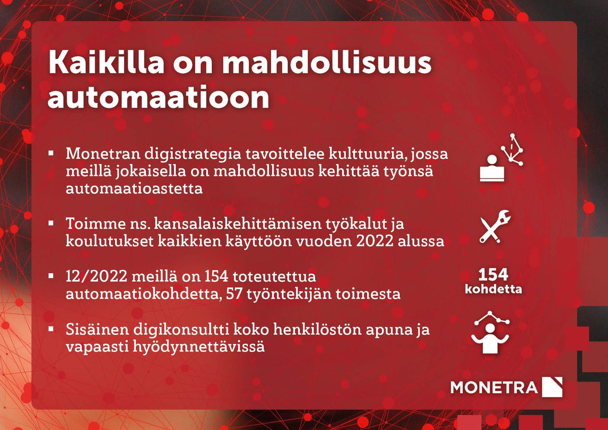 Huolehdimme, että jokaisella monetralaisella on mahdollisuus kehittää omaa työtään automaatioiden avulla. Automaatiot ovat keskeinen osa arkeamme. Tänään on ilo esitellä vuoden 2022 tuloksia! 
#digistrategia #automaatio #kehittäminen