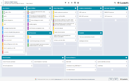 Team Telco Data Space - Phase II demonstrates how providers can build a trusted ecosystem, guarantee data confidentiality and maintain control of shared data while collaborating securely. Read more: hubs.la/Q01v5V0n0
#Innovation #Telecommunications #EcosystemCollaboration
