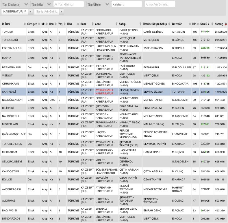 Kaizbert Denince Akla Gelen Kan HABERBATUR.Bu Eşleşmeden Çıkan Atlar Örnekte ki Gibi,8 Tane 1.000.000₺ Üzeri Kazanç,21/500.000₺ Üzeri Kazanç.HABERBATUR Torunu BAŞHÜKÜMDAR Örnektekiler Gibi Bir Tay Sahibi Olma Hayali Kuran Yetiştiricilerimiz İçin Kaizbert Kısraklarını Bekliyor.