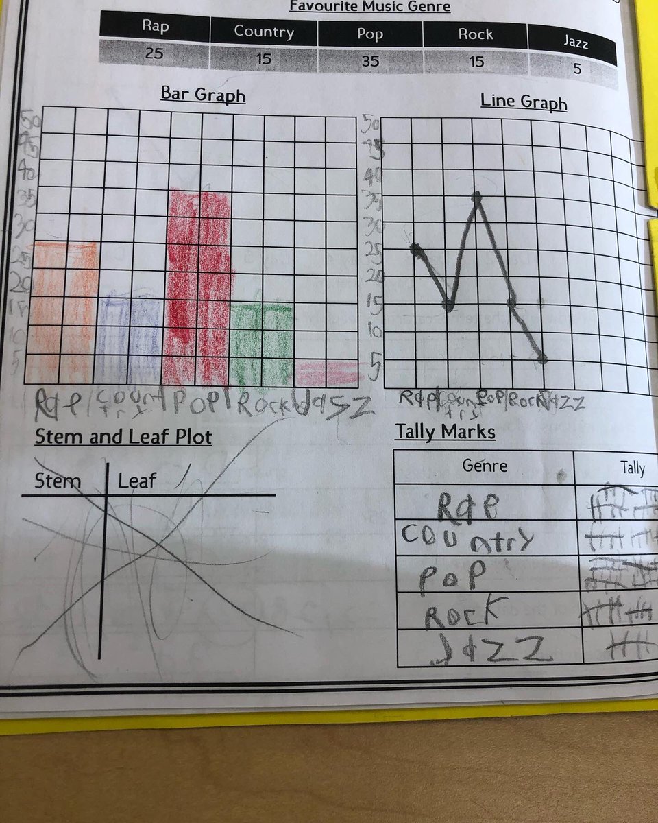 Grade 4 students <a href="/JBoltonps/">James Bolton P.S.</a>  creating different kinds of graphs to display data