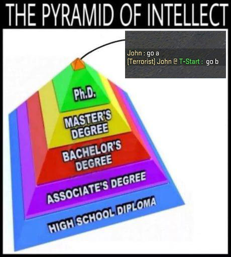 ESLCS's tweet photo. Show this to any employer 🧠👇 https://t.co/WBeMG6suZ4