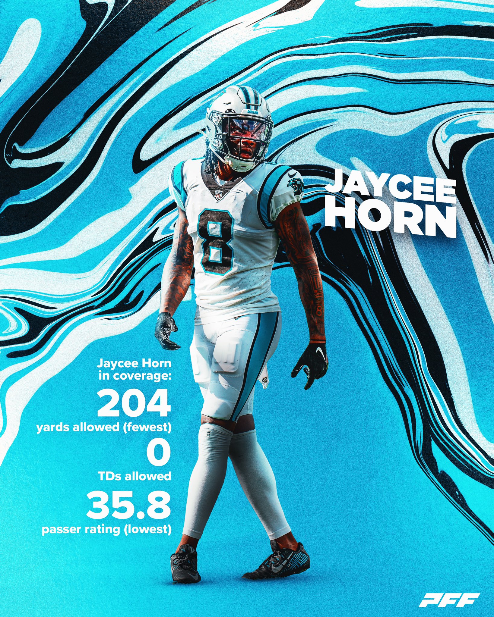 Watch Panthers CB Jaycee Horn continues to burn up the comeback trail