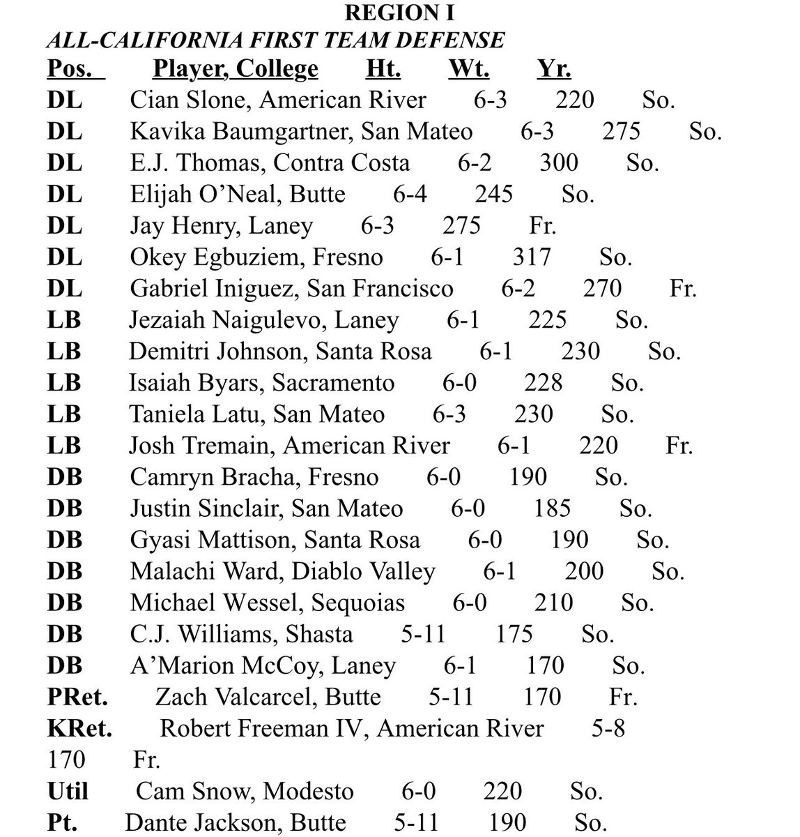 COSGIANTS_FB's tweet photo. Congratulations to our four COS student Athletes who were selected as All-State. 

QB- Nate Lamb (@natelamb2001) 
TE- Anthony Valencia (@av_2k) 
OL- Matthew Sanchez (@Matt_Sanchez55)
DB- Michael Wessel (@JasonWessel8) 

#GoGIANTS https://t.co/lbEwl7Z20j