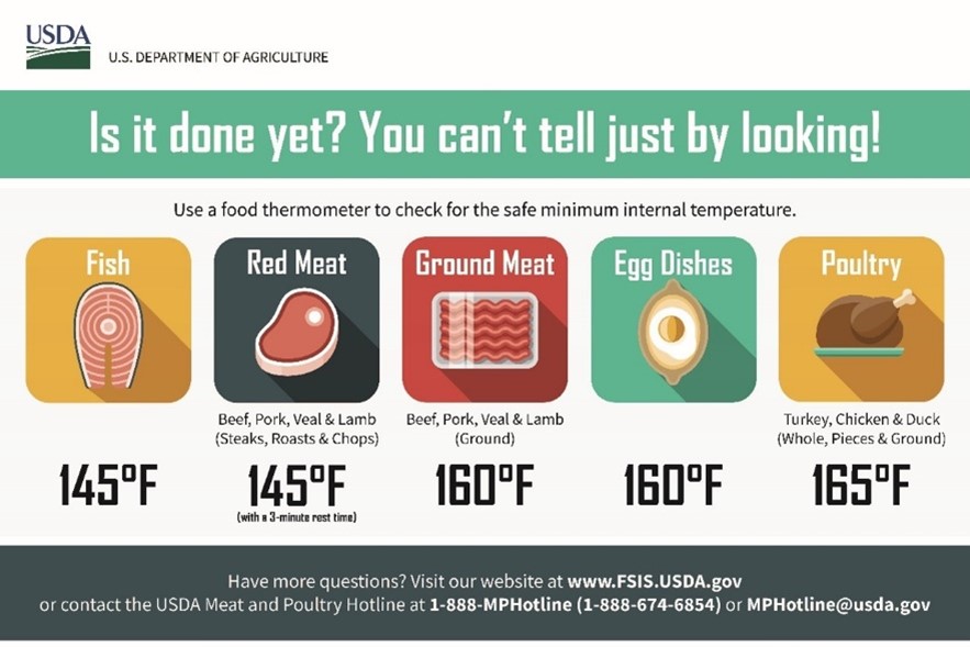 USDA Food Safety & Inspection Service on X: Contact FSIS.Outreach@usda.gov  to request your own FREE fridge magnet that shows key minimum internal  cooking temperatures 🌡 Order while supplies last!   / X