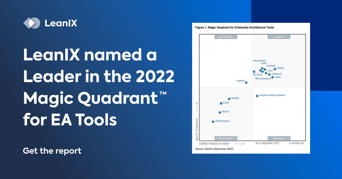 LeanIX is named a Leader and was positioned highest for ability to execute in the December 2022 Gartner® Magic Quadrant™ for Enterprise Architecture Tools:  bit.ly/3VTqXGx

#LeanIX #EnterpriseArchitecture #EA #EAM