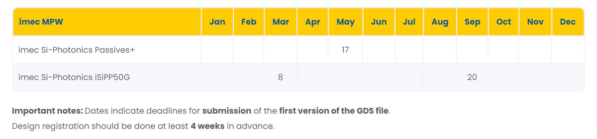 😱Exciting news! 

📢The SiPhotonics MPW 2023 schedule is available and registration is open. Checkout the new prices and reserve your spot today!

ℹ️ Check it out here: europractice-ic.com/schedules-pric…

ℹ️ And on: imeciclink.com/en/asic-fabric…

#SiPhotonicsMPW2023